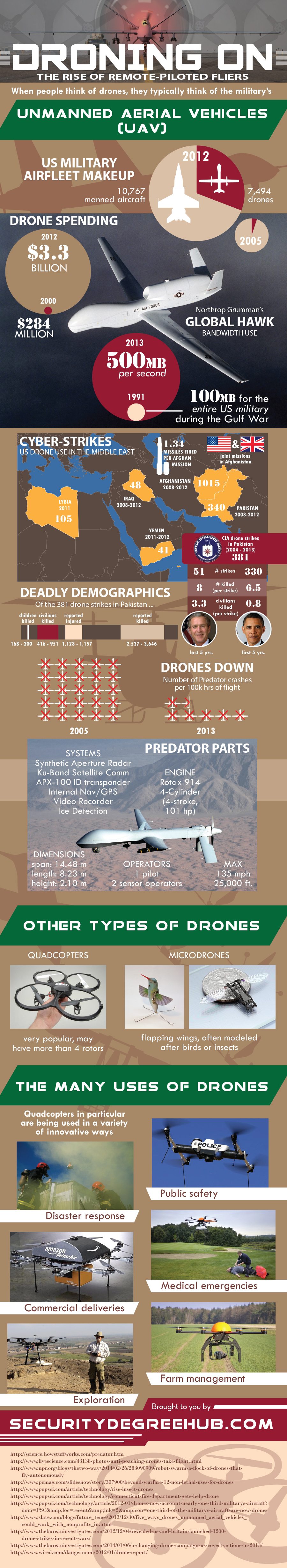 Droning On: The Rise Of Remote Piloted Flying (Infographic) | droning_on_900 | Drones Science & Technology 