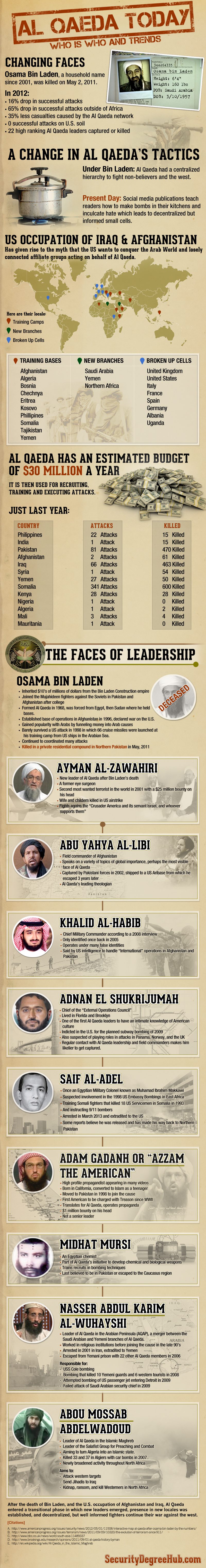 The Faces of Al Qaeda