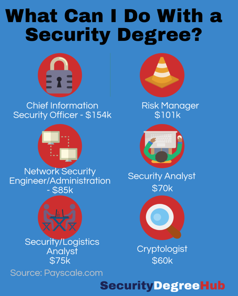Guide to Security by State Degree Programs Security Degree Hub