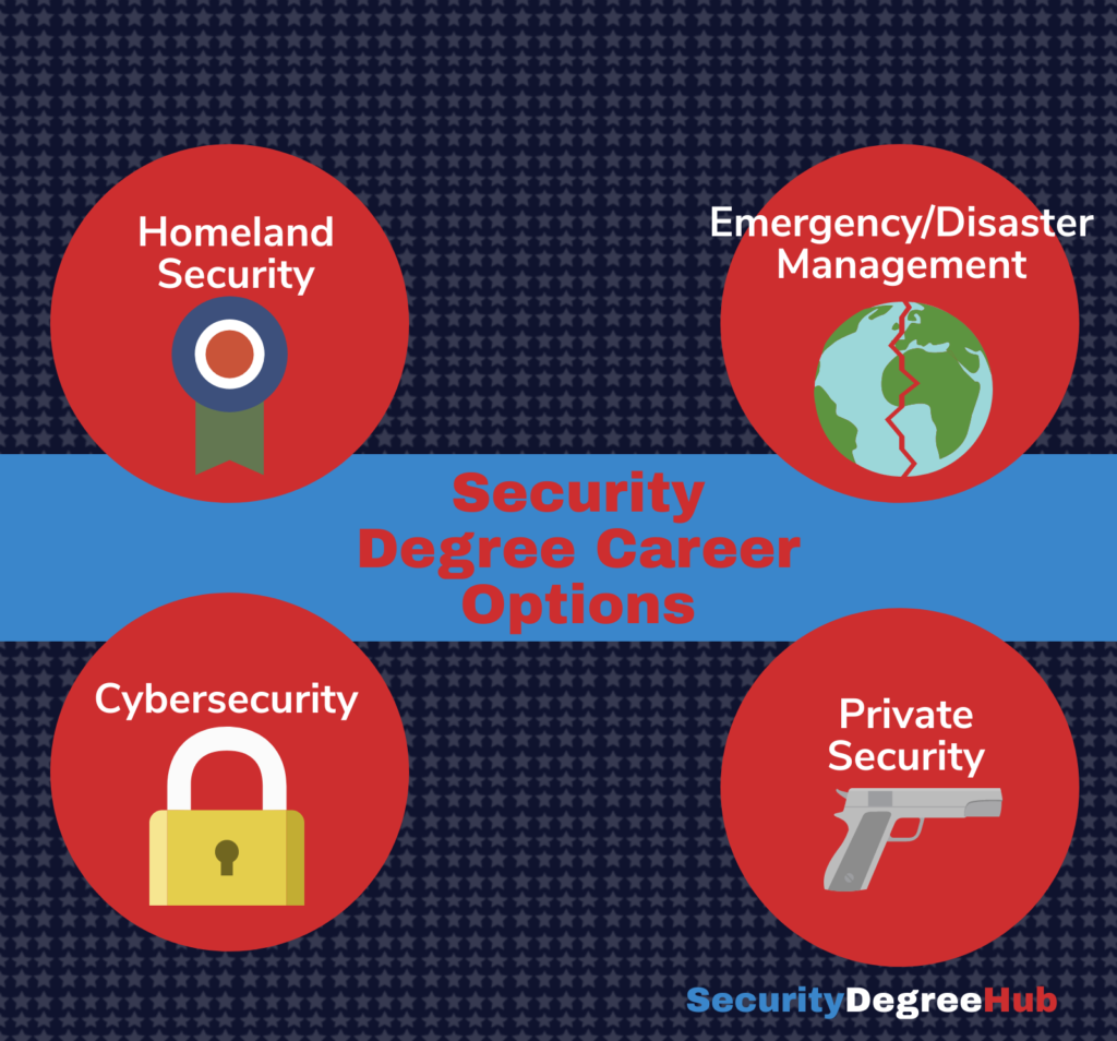 Ultimate Security Career Guide