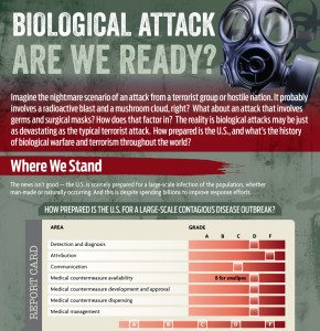 BIOTERRORISM: ARE WE READY?