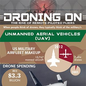droning_on_300