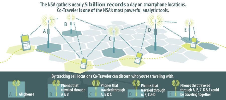 World Without Privacy - 1