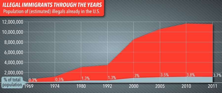 U.S. Immigration Policy and Security Risks - 2