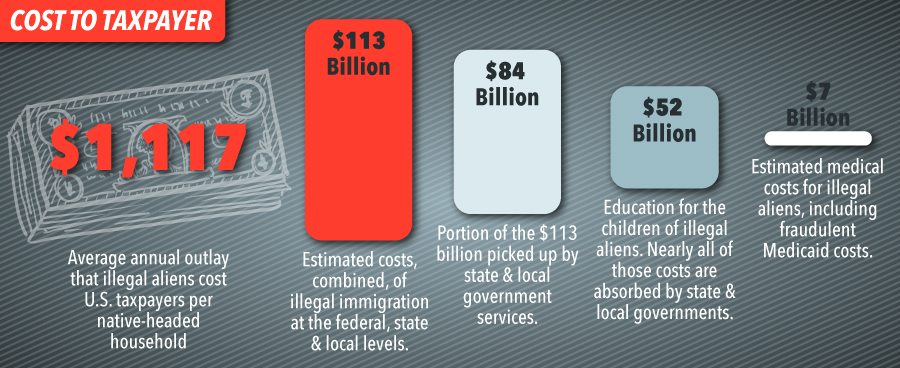 U.S. Immigration Policy and Security Risk - 3