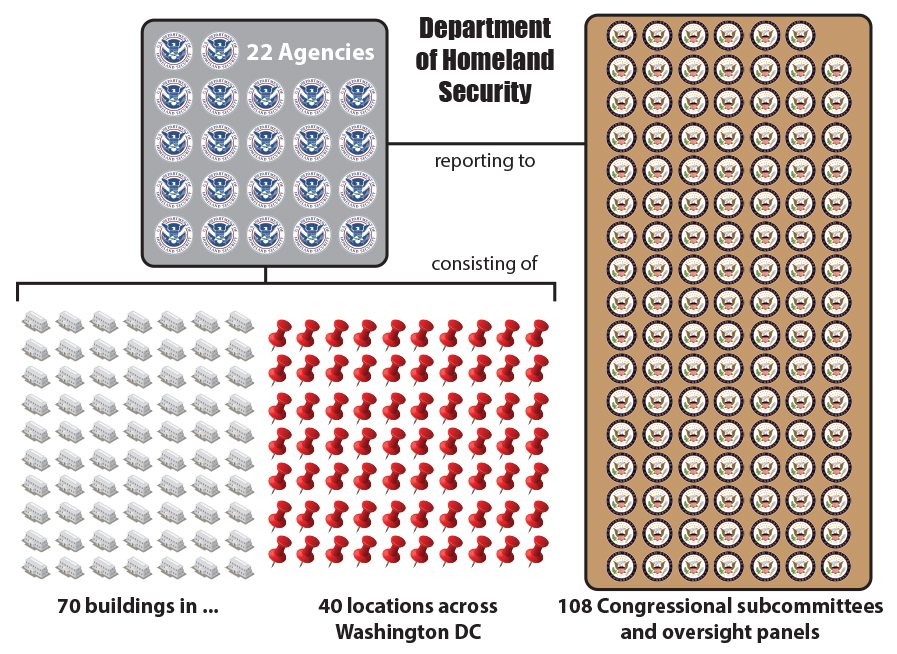 The Growth of the Security Economy - 1