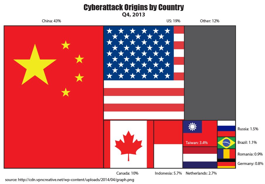 The Growth of the Security Economy - 2