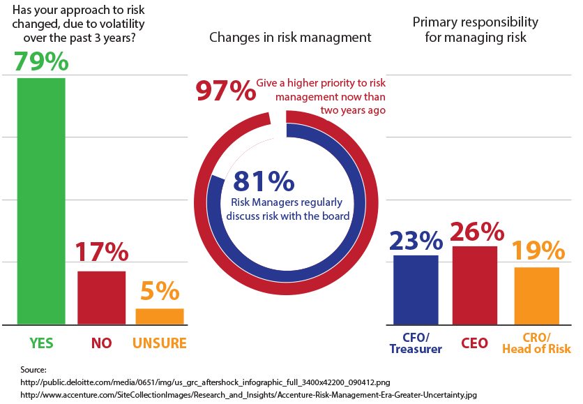 The Growth of the Security Economy - 3