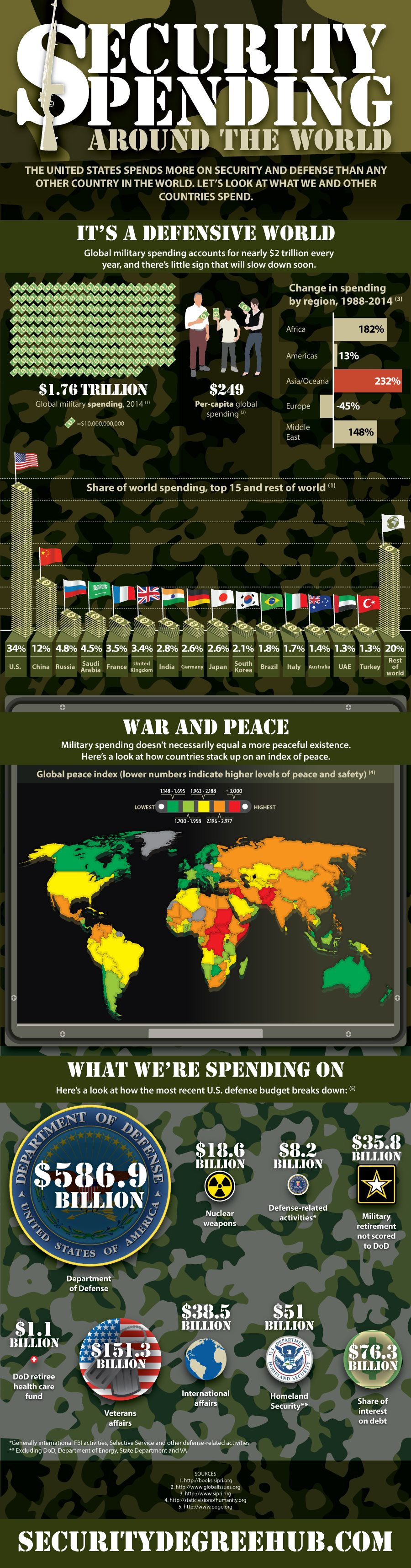 GlobalSpending