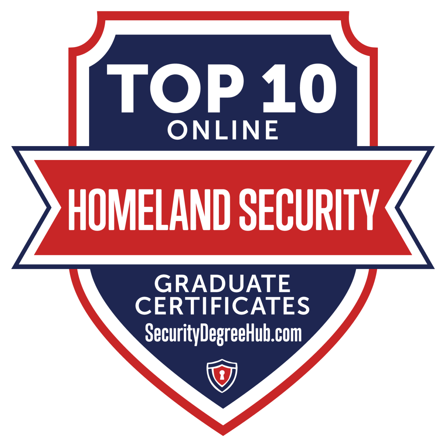 10 Top Online Homeland Security Graduate Certificates Security Degree Hub