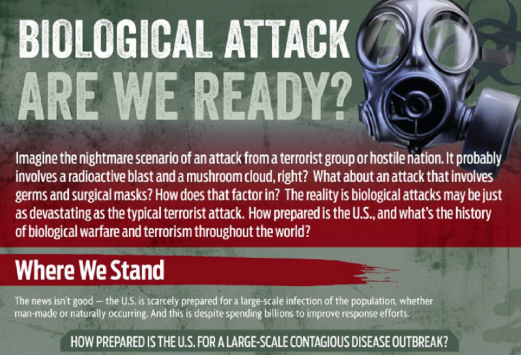 BIOTERRORISM ARE WE READY? Security Degree Hub