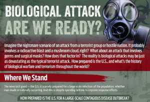 BIOTERRORISM: ARE WE READY?