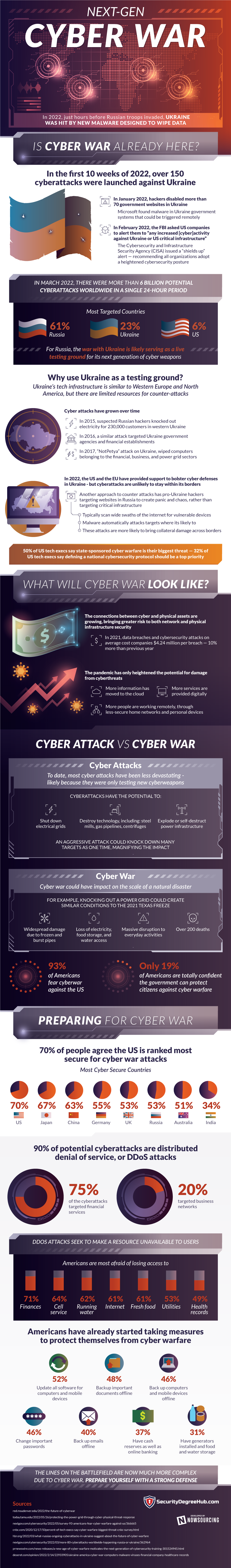 Die nächste Generation der Cyberkriegsführung
